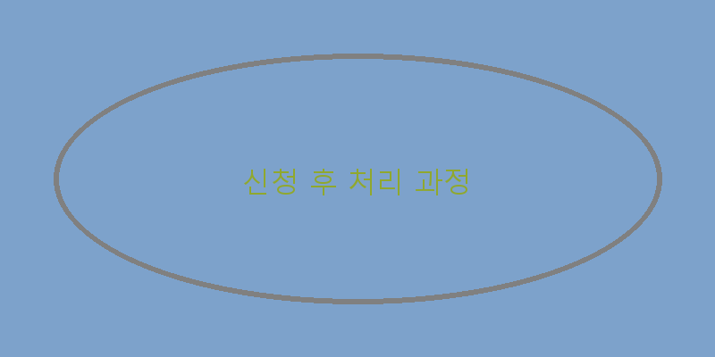 
  신청 후 처리 과정
 이미지