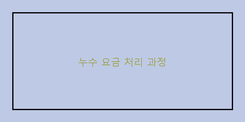 
  누수 요금 처리 과정
 이미지