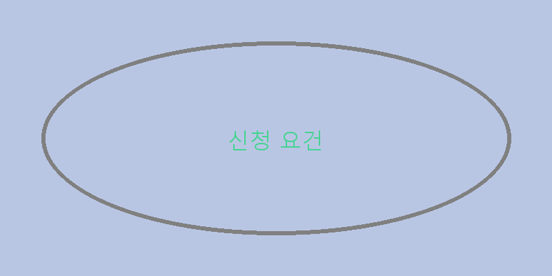 
  신청 요건
 이미지