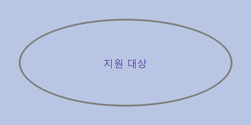 
  지원 대상
 이미지