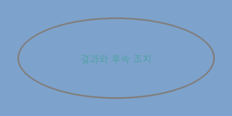 
  결과와 후속 조치
 이미지