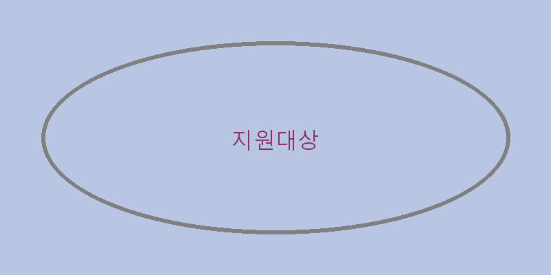 
  지원대상
 이미지