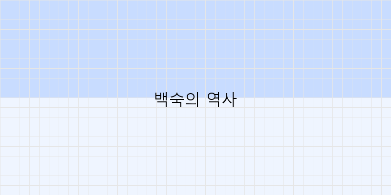 
  백숙의 역사
 이미지